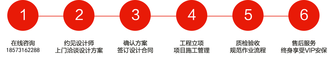 長(zhǎng)沙裝修公司浩安公裝裝修設(shè)計(jì)、消防施工6大步驟與服務(wù)流程圖